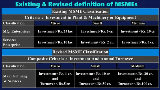 Revision in the definition of Micro Small and Medium Enterprises (MSME)