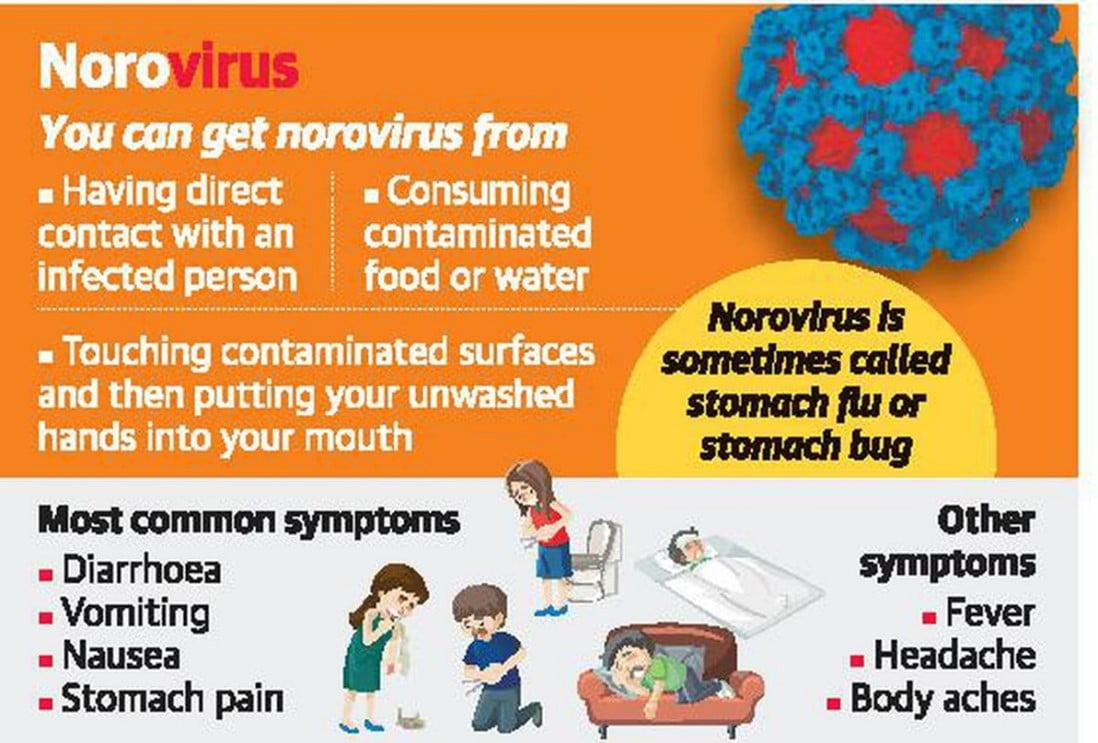 How Long Can Norovirus Live On Clothes