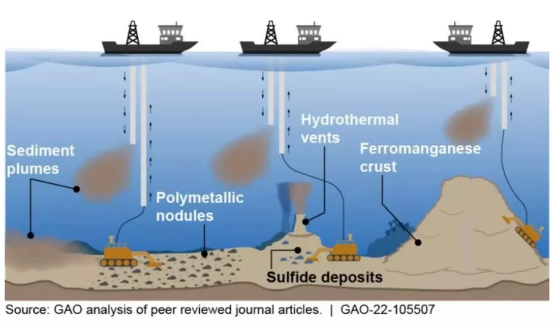 deep sea mining        
        <figure class=