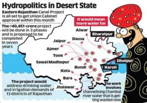 Eastern Rajasthan Canal Project (ERCP) | IASbaba