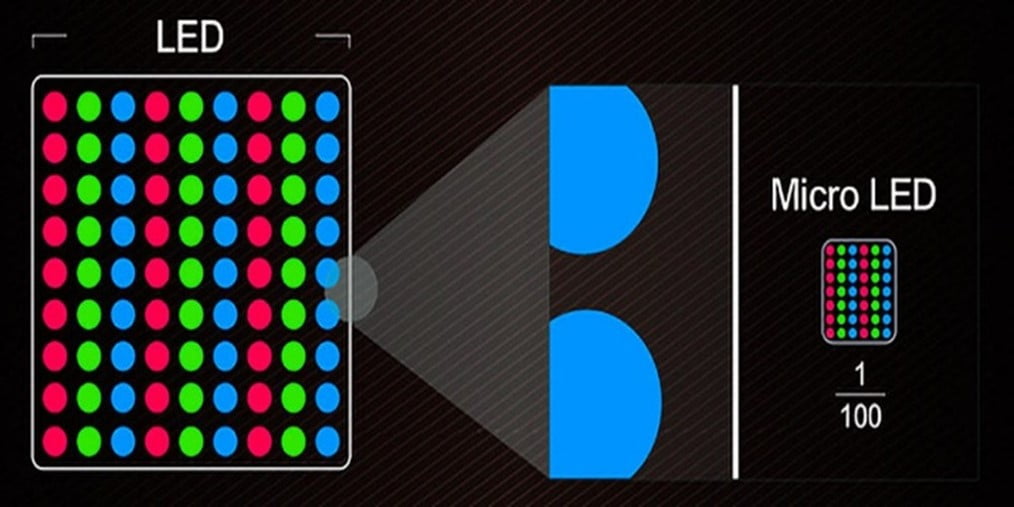 microLED display