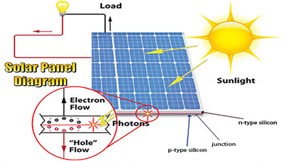 solar power