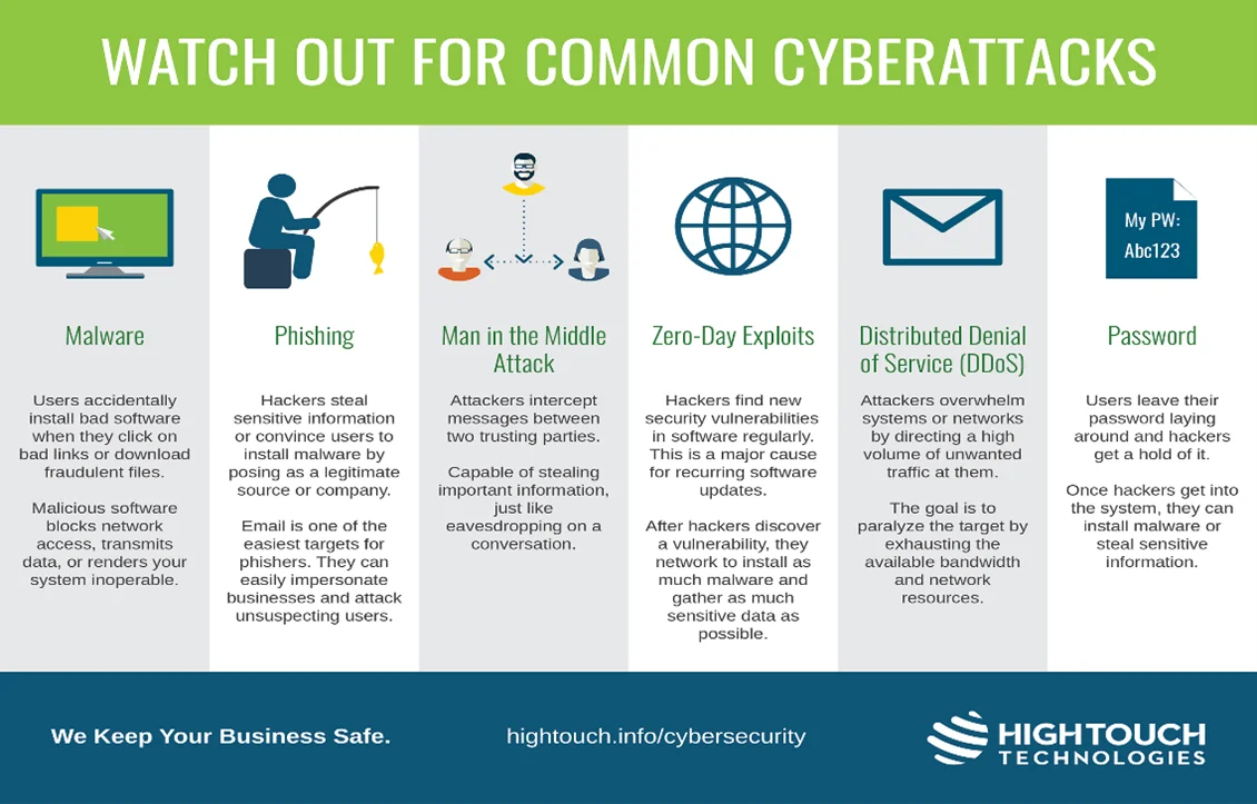 2024 Cybersecurity Predictions | LogRhythm