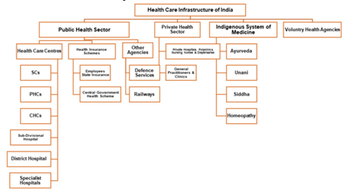 healthcare in india essay upsc