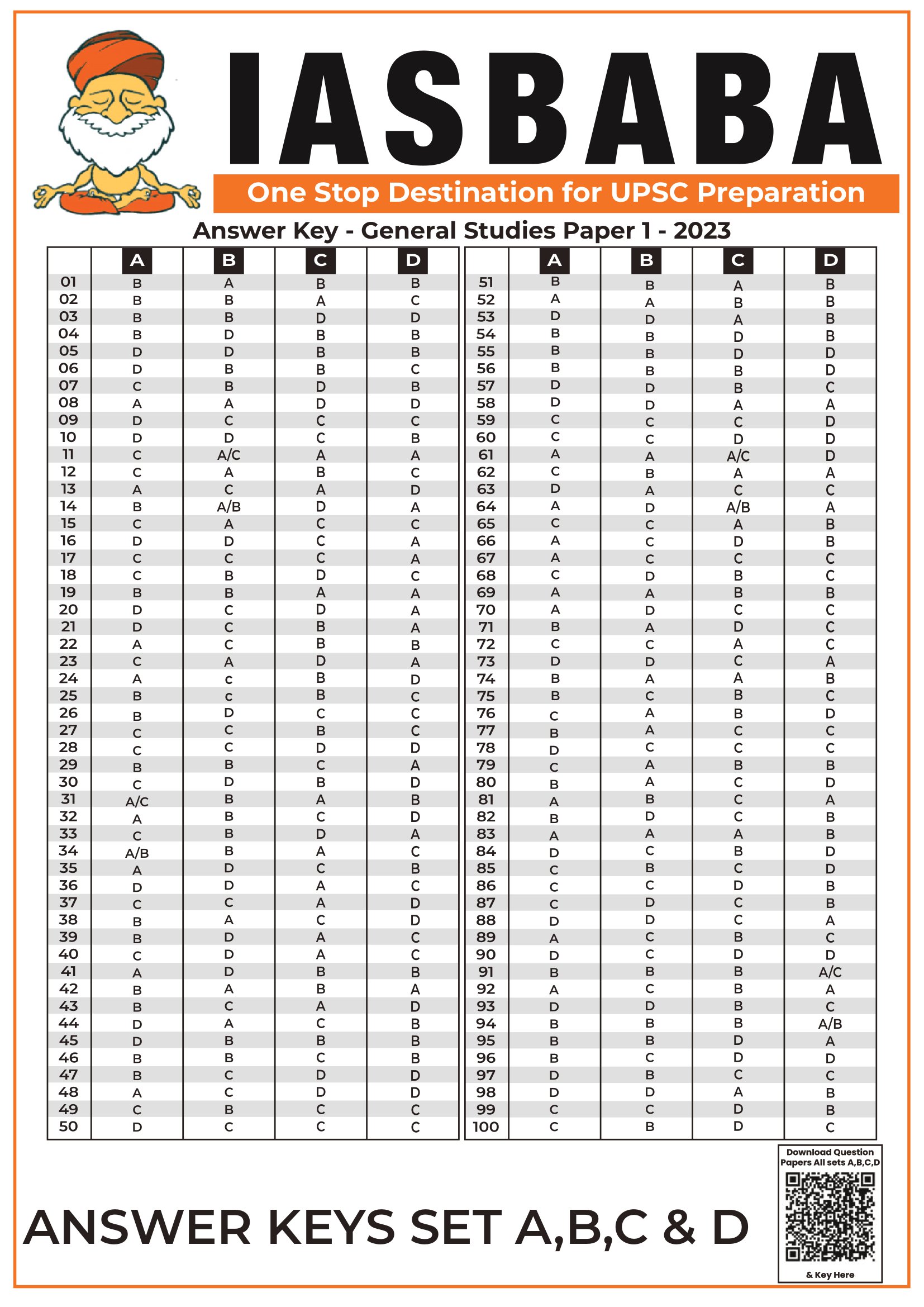 ANSWER KEY & OPEN DISCUSSION SERIES A, B, C, D UPSC PRELIMS 2023 GS