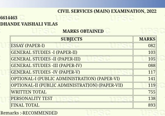 Dhande Vaishali Vilas secured Rank 908 securing 141 marks in Public Administration Paper 1