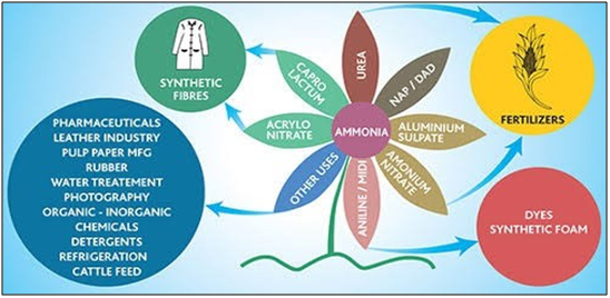 DAILY CURRENT AFFAIRS IAS | UPSC Prelims and Mains Exam – 24th January 2026